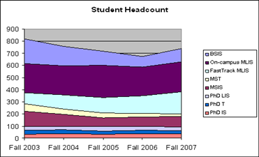 Student Headcount