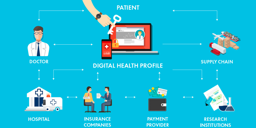 EHR Security