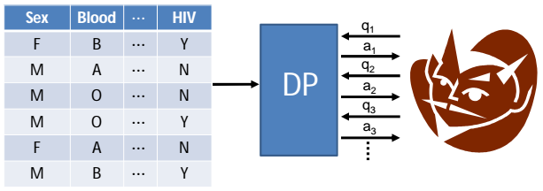 EHR Security