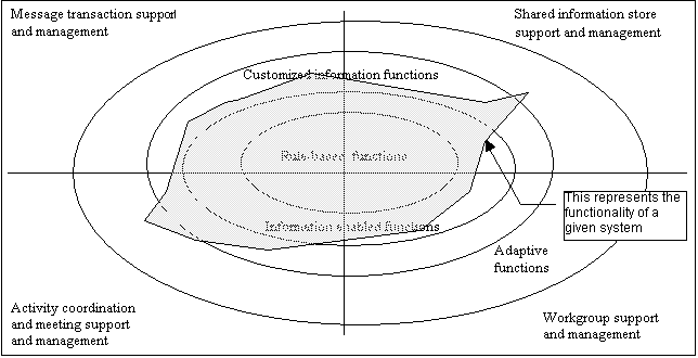 function