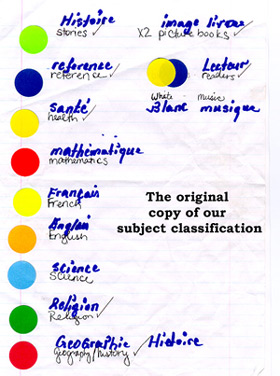 the original copy of our subject classification