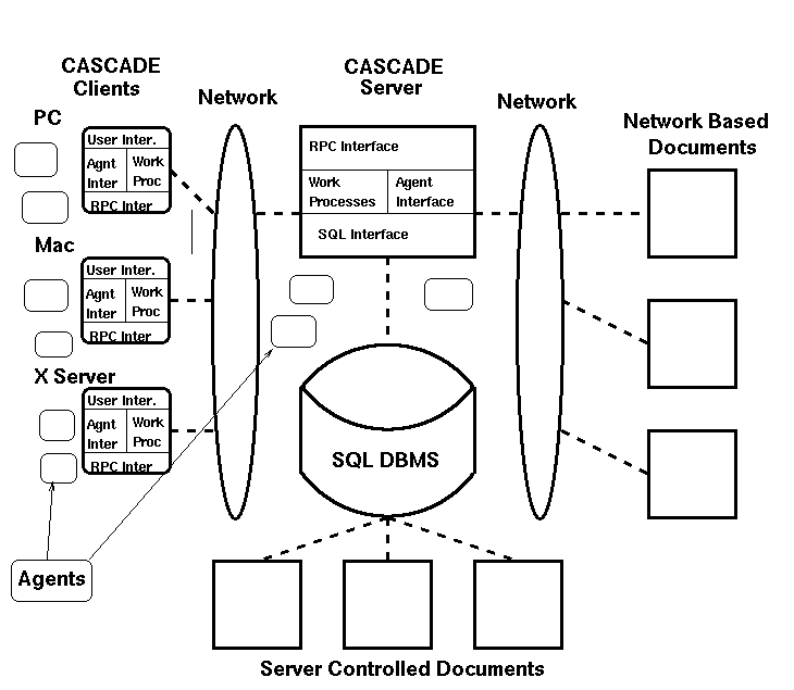 dbms architecture. 1: Structural Architecture